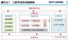 工業(yè)互聯(lián)網(wǎng)與供應(yīng)鏈的數(shù)字化融合 構(gòu)建高效協(xié)同的網(wǎng)站策劃新范式